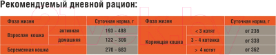 Влажный корм для кошек Darsi Sensitive с индейкой кусочки в соусе / 44030 (250г)