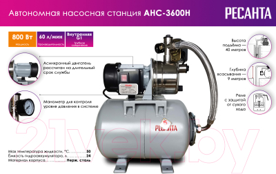 Насосная станция Ресанта АНС-3600Н (77/1/2)