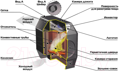 Печь отопительно-варочная Stoker Termo 200