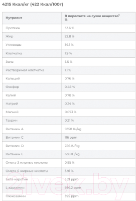 Сухой корм для кошек Hill's Prescription Diet k/d Early Stage для почек (3кг)