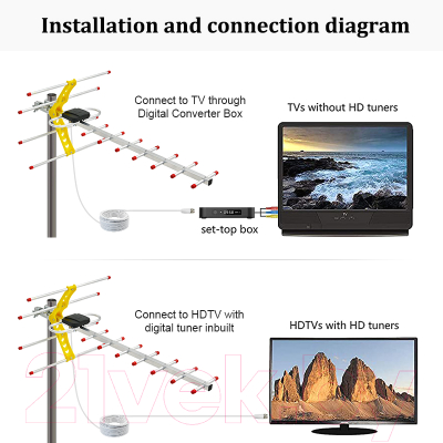 Изображение товара Цифровая антенна для ТВ Lumax BIO-V913