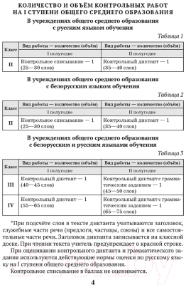 Сборник контрольных работ Аверсэв Русский язык. 2-4 класс (Антипова М., Гулецкая Е.)