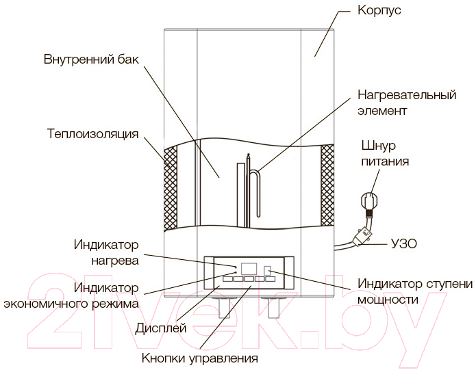 Накопительный водонагреватель Electrolux EWH 80 Formax DL