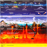 

Пазл Геомагнит, Строение земли / 1030