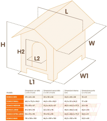 Будка для собак Ferplast Domus Extra Large / 87004000