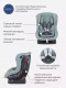 Миниатюра изображения товара Автокресло Rant Pilot Active Line / LB777 (зеленый)