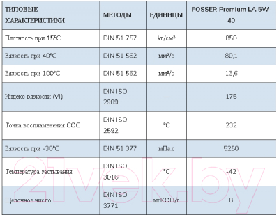 Изображение товара Моторное масло Fosser Premium LA 5W40 / 10171l (1л)