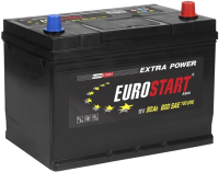

Автомобильный аккумулятор Eurostart, Asia R+
