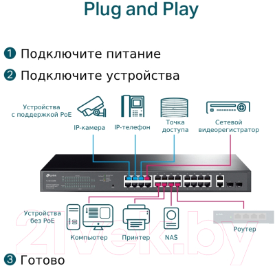 Коммутатор TP-Link TL-SG1428PE