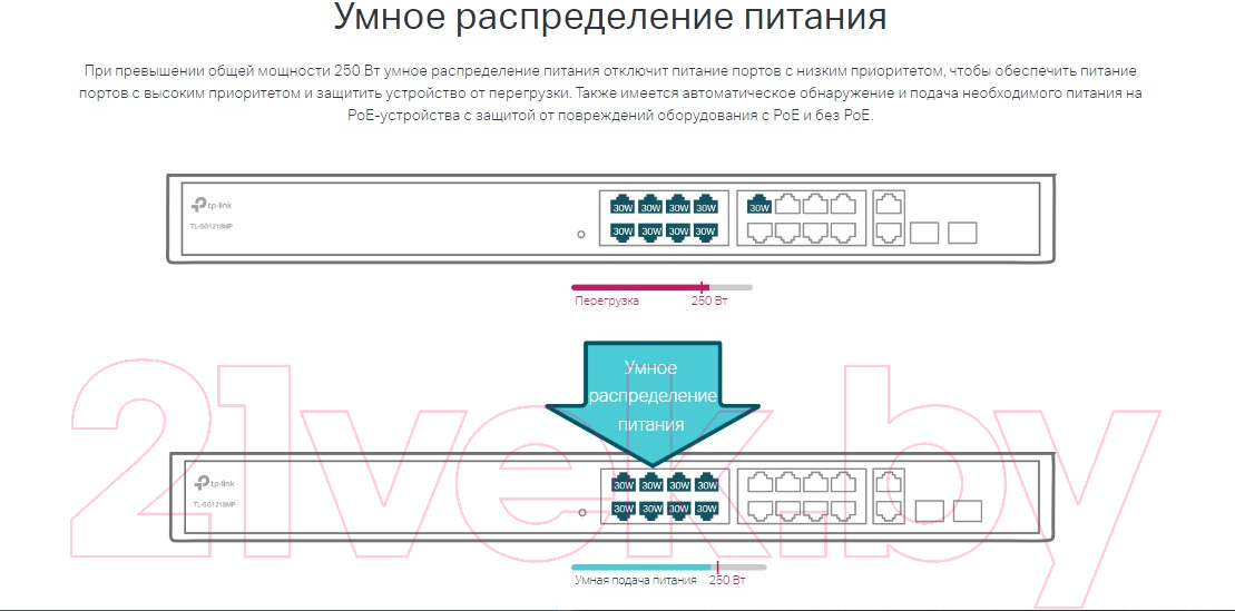 Коммутатор TP-Link TL-SG1218MP