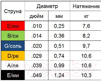 Струны для акустической гитары Мозеръ AS10