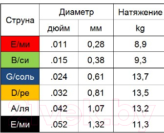 Струны для акустической гитары Мозеръ AC11