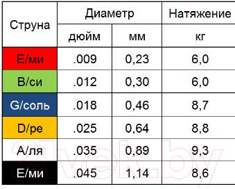 Струны для акустической гитары Мозеръ ASw09