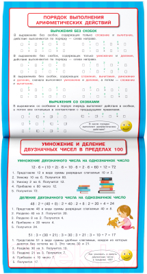 Комплект учебных плакатов АСТ Все обучающие плакаты по математике. 1-4 классы (Узорова О.В., Нефедова Е.А.)