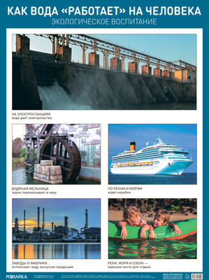 

Развивающий плакат, Как вода работает на человека / МС12702