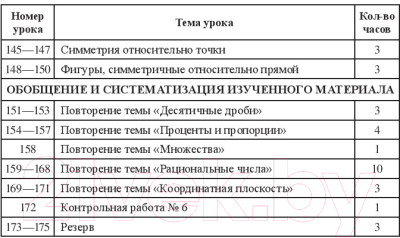 Изображение товара План-конспект уроков Выснова Математика. 6 класс. 2 полугодие (Зимина М.)