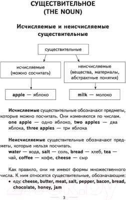 Учебник АСТ Английский язык. Весь курс. 5-7 классы (Державина В.А.)