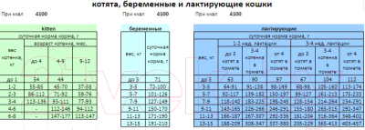 Изображение товара Сухой корм для кошек AlphaPet Superpremium Kitten с цыпленком / 111004 (400г)