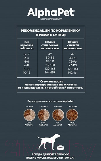 Сухой корм для собак AlphaPet Superpremium Puppy средних пород с говядиной и рисом / 121209 (900г) — фото 4