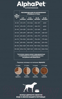 Изображение товара Сухой корм для собак AlphaPet Superpremium Junior крупных пород с говядиной и рисом / 121307 (12кг)