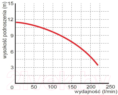 Скважинный насос Omnigena WQ 7-8-0.75 750 230В (11.3м)