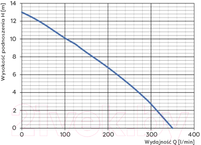 Вибрационный насос Omnigena WQ 750F 750/230В (10м)