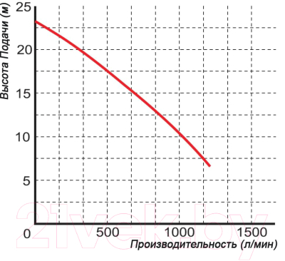 Фекальный насос Omnigena WQ 60-10-4 4000/400В/23м