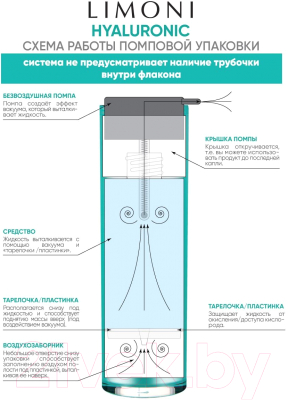 Эссенция для лица Limoni Hyaluronic Ultra Moisture Essence (150мл)
