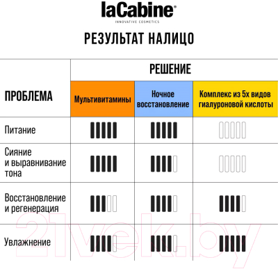 Сыворотка для лица La Cabine Collagen Boost Ampoules концентрированная (10x2мл)