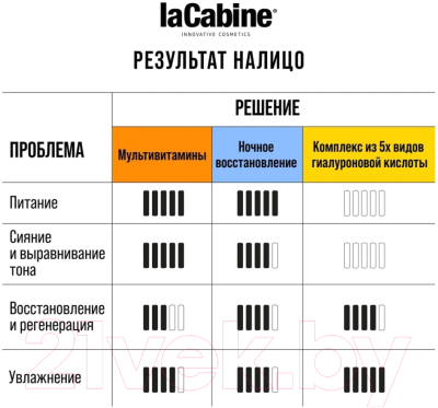 Сыворотка для лица La Cabine Multivitamins Ampoules Концентрированная (2мл)