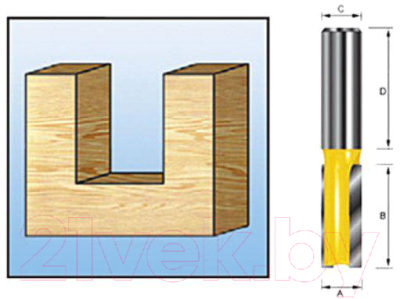 Фреза Makita D-09282