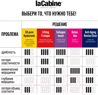 Сыворотка для лица La Cabine Multivitamins Ampoules концентрированная (10x2мл)