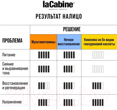 Сыворотка для лица La Cabine Night Recovery Ampoules Концентрированная (2мл)