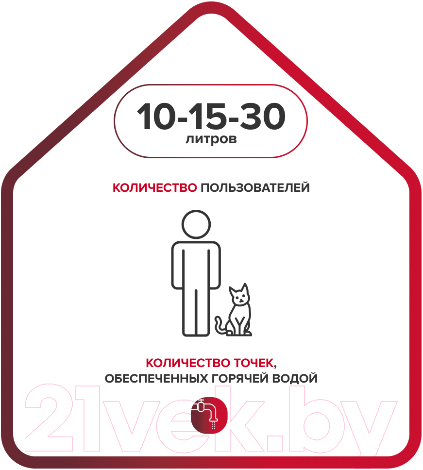 Накопительный водонагреватель Ariston BLU1 ECO ABS PW 30 V Slim (3700554) — фото 2