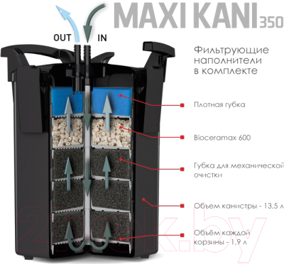 Фильтр для аквариума Aquael Maxi Kani 350 / 120018