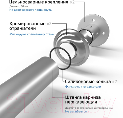 Карниз для душевого поддона Triton Прямоугольный 90x90