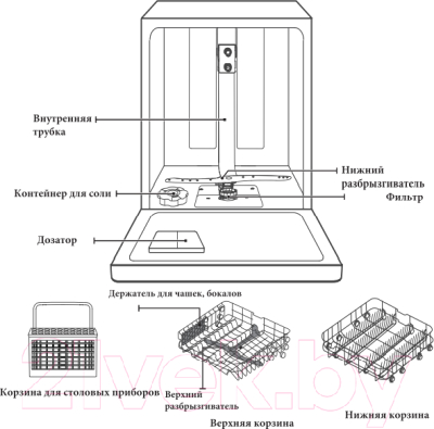 Посудомоечная машина Akpo ZMA45 Series 3