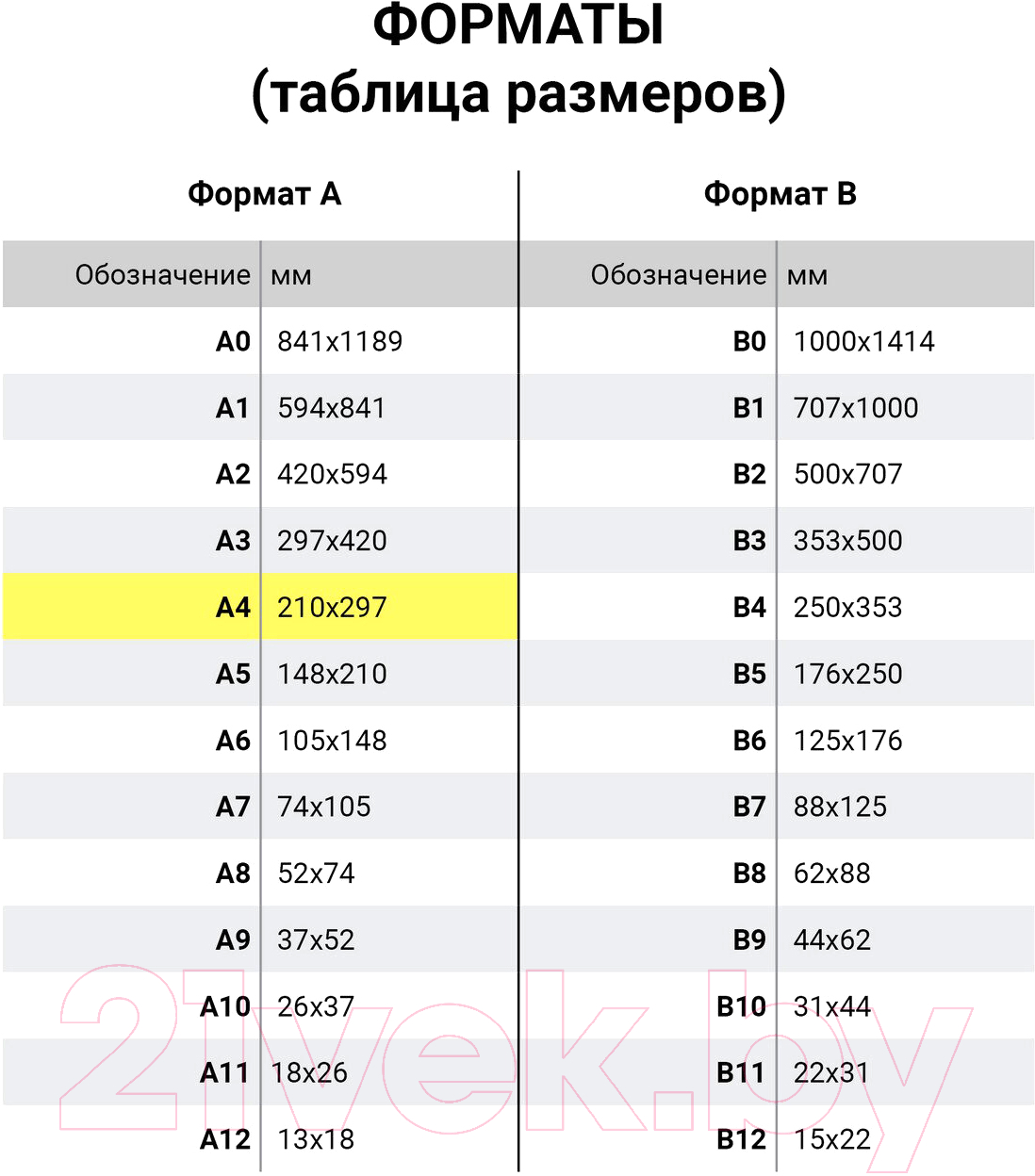 Набор этикеток Tanex 114545