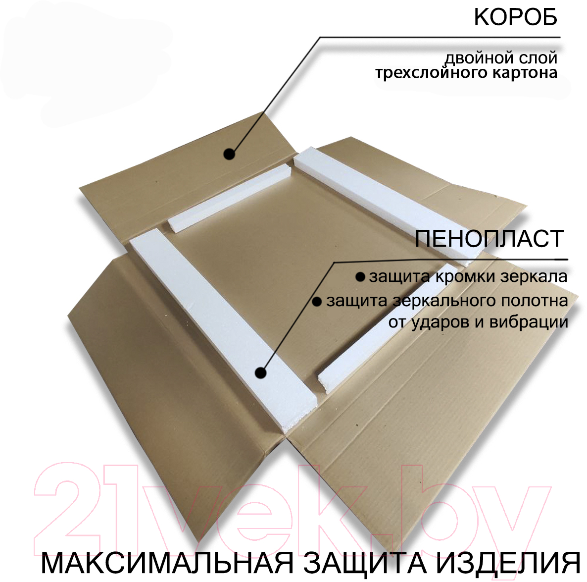Зеркало Пекам Marta Fly 60x90 / MartaFly-60x90 (с подсветкой, с механической клавишей включения) — фото 3