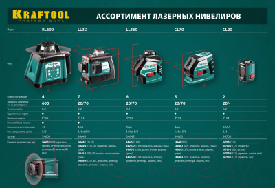 Лазерный нивелир Kraftool LL-3D-2 / 34640-2 (с держателем)