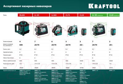 Лазерный нивелир Kraftool LL-3D / 34640_z01