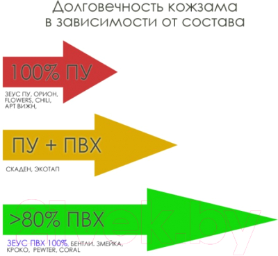 Стул парикмахерский ЮВЕНТА Астек низкий (со спинкой)