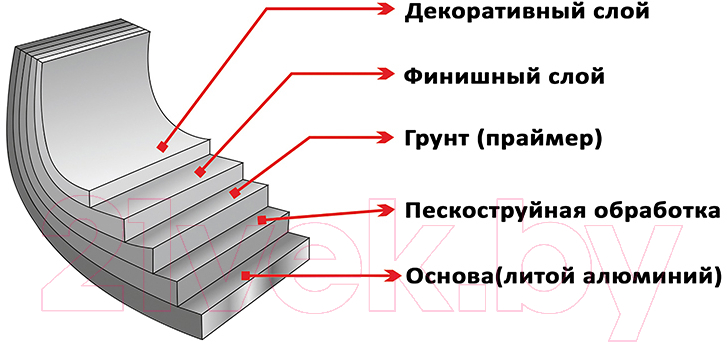 Сковорода для оладий Elan Gallery Гармония вкуса / 120406