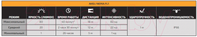 Ручка тактическая Fenix Light T6 (синий)