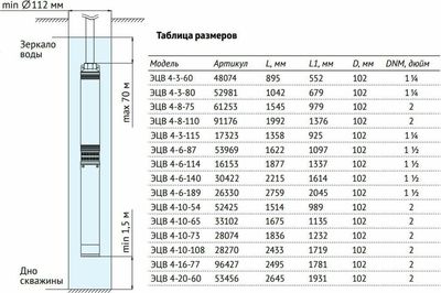 Скважинный насос Unipump ЭЦВ 4-16-77 / 96427