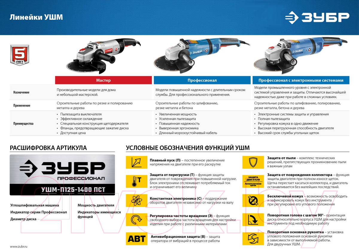 Угловая шлифовальная машина Зубр Профессионал / УШМ-П125-750