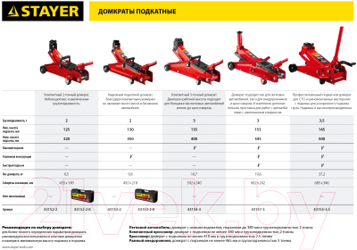 Подкатной домкрат Stayer R-28 / 43153-2-K