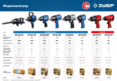 Пневмогайковерт Зубр ПГ-610к / 64270