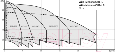 Центробежный насос Wilo Medana CH1-LC.202-5/E/A/10T / 4233356
