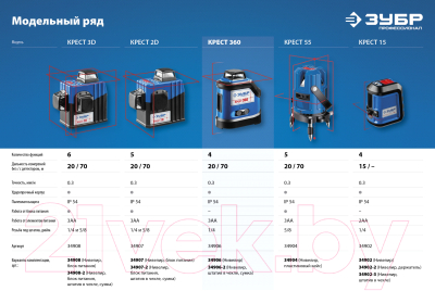Лазерный нивелир Зубр Крест 360 / 34906